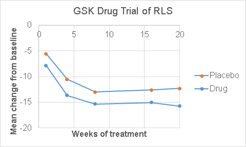 Image:A clinical trial with humorous results